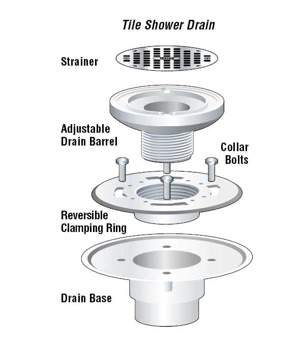diagram of clamping drain